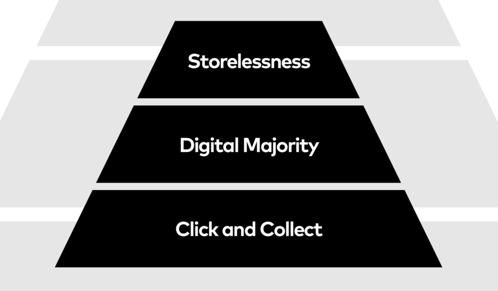 marketing strategy, digital conversion funnel